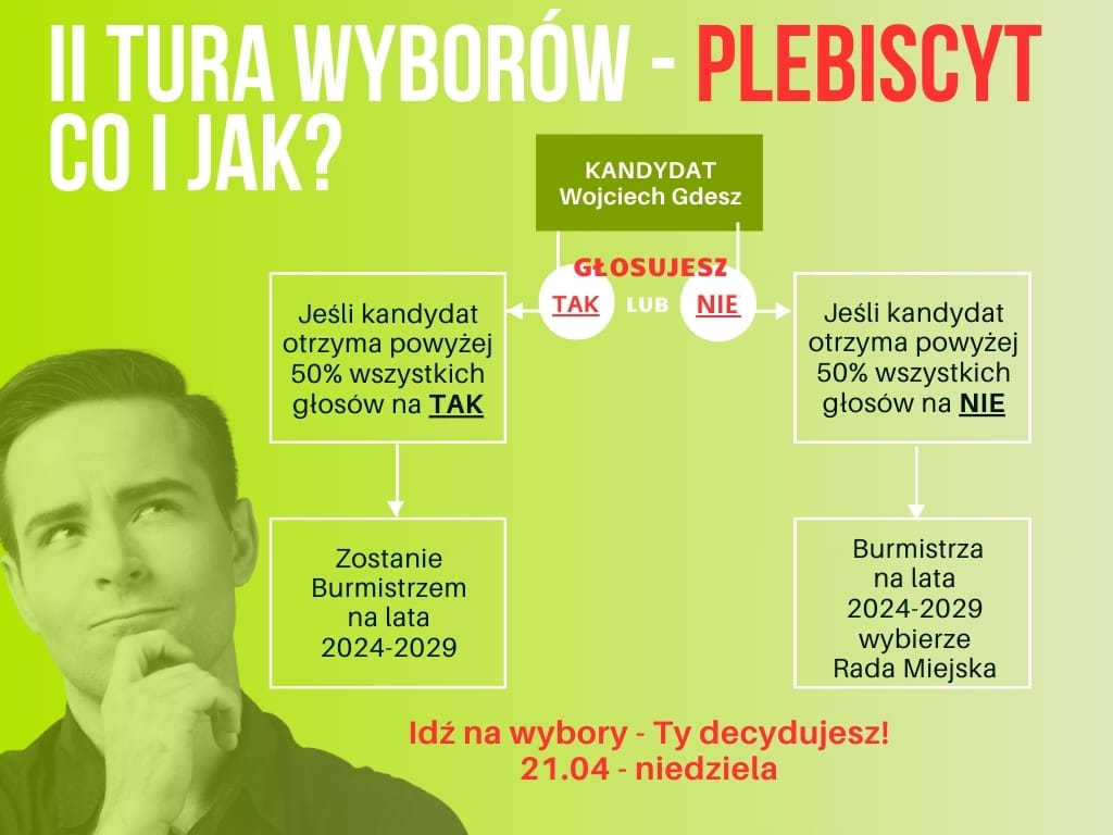 Nie marnujmy szansy: Dlaczego druga tura wyborów na burmistrza Kuźni Raciborskiej jest kluczowa dla przyszłości naszej gminy?